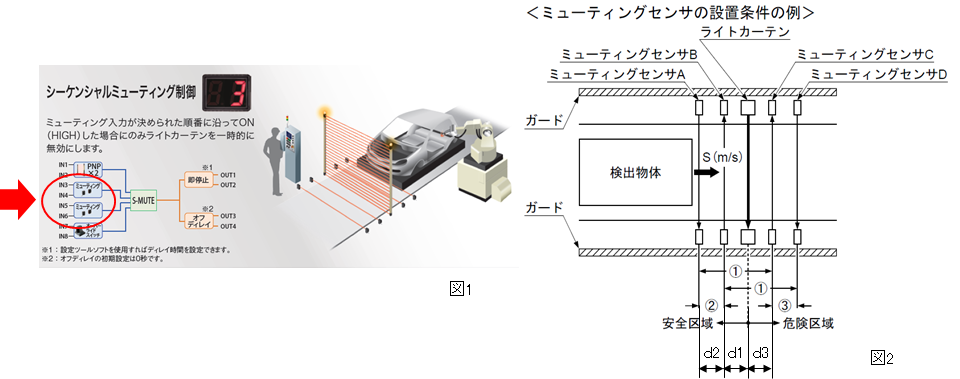 SF-C21 シーケンシャルミューティング制御時のミューティング用